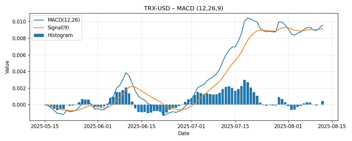 CHART_MACD