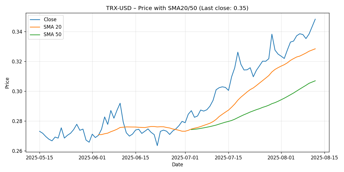 CHART_PRICE_SMA