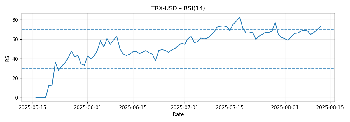CHART_RSI