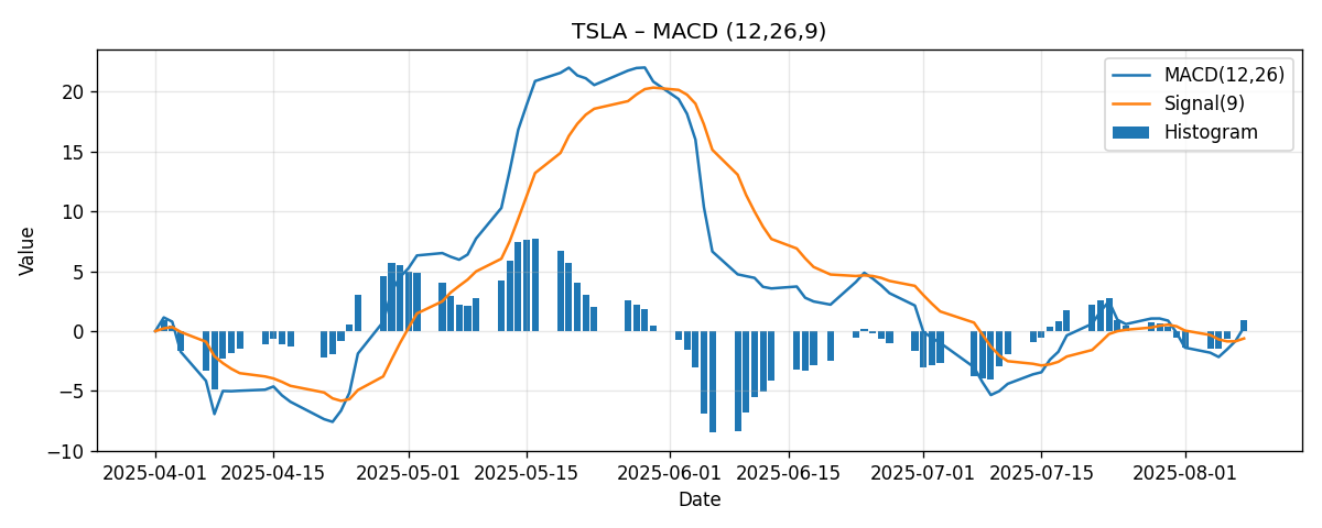 CHART_MACD