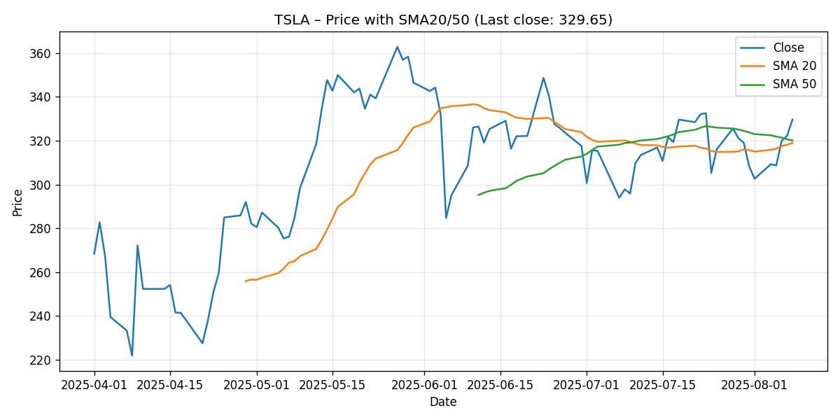 CHART_PRICE_SMA