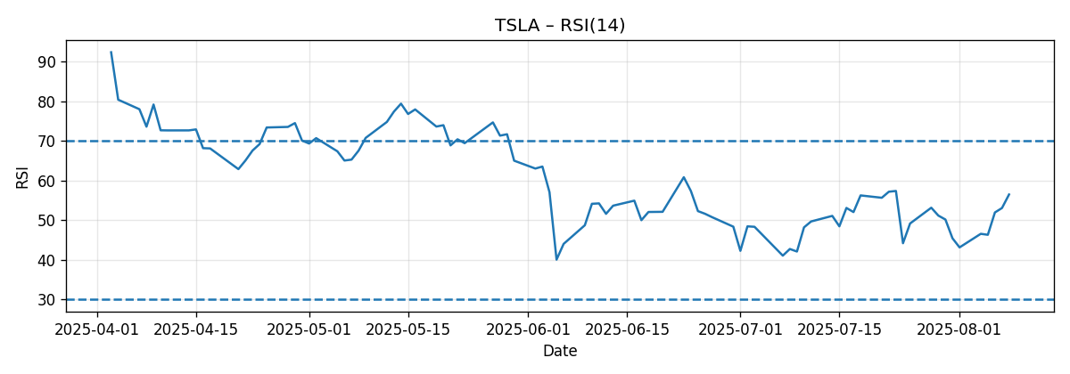 CHART_RSI