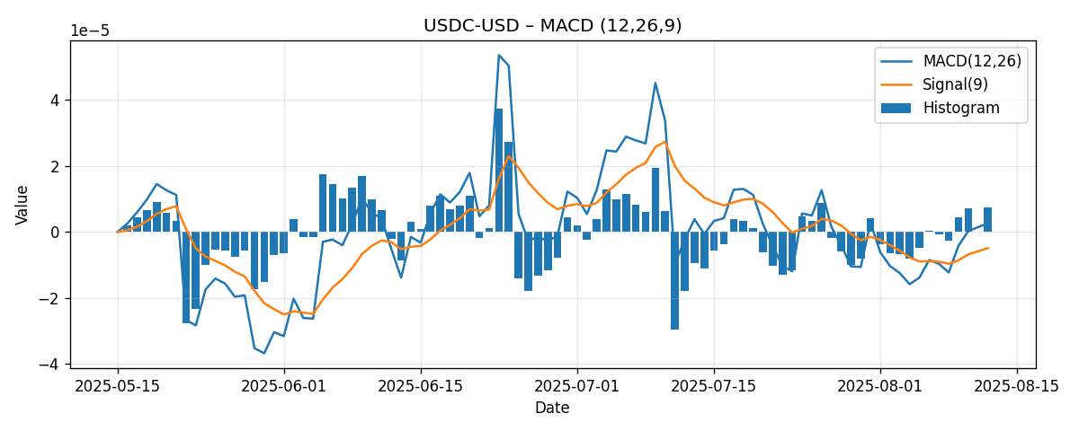 CHART_MACD