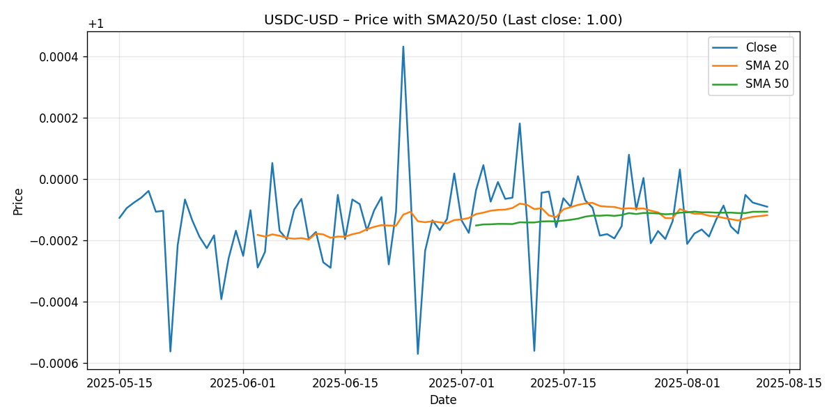 CHART_PRICE_SMA