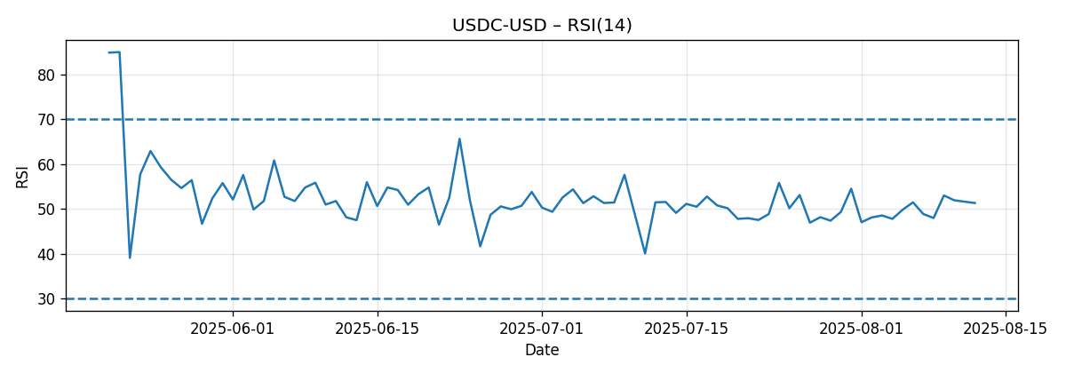 CHART_RSI