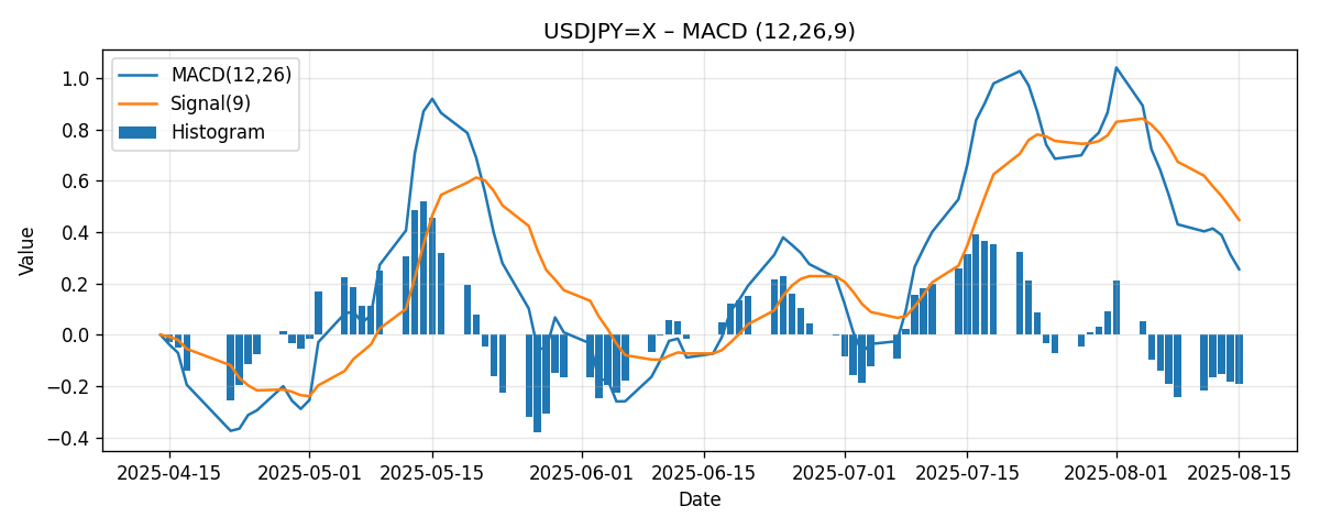 CHART_MACD