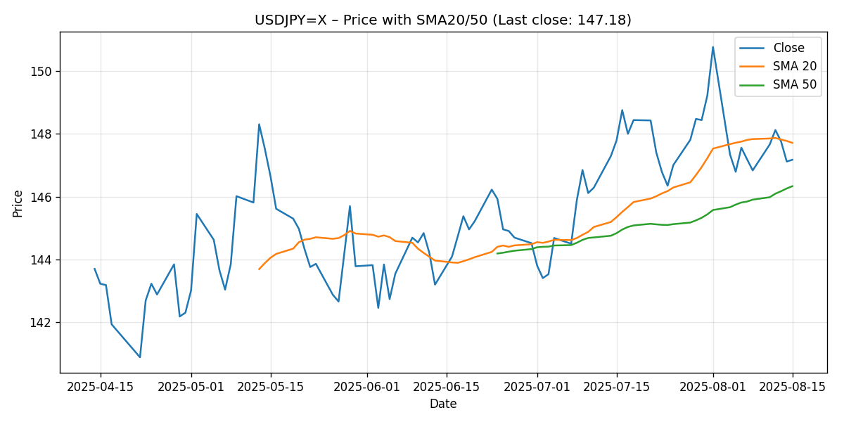 CHART_PRICE_SMA