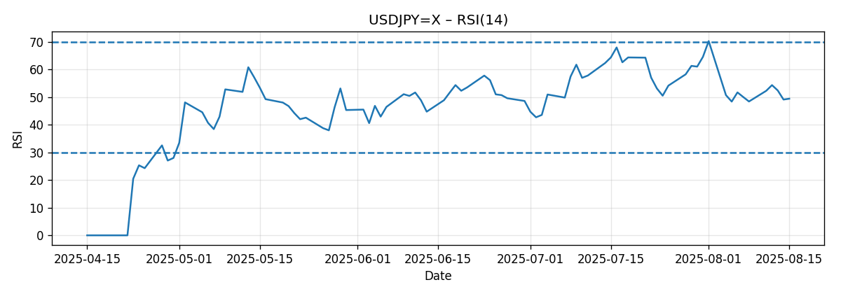 CHART_RSI