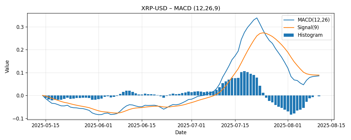 CHART_MACD