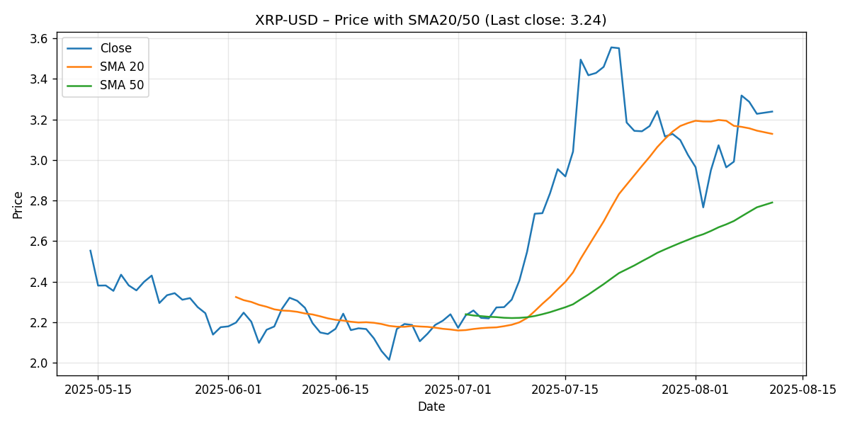 CHART_PRICE_SMA